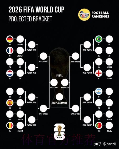 2026世界杯胜负预测完整版 2026世界杯胜负预测完整版