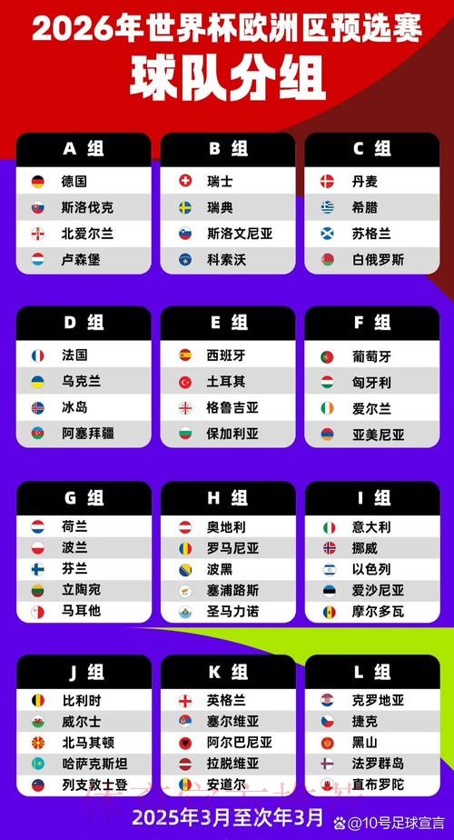 2026世界杯小组赛积分一览