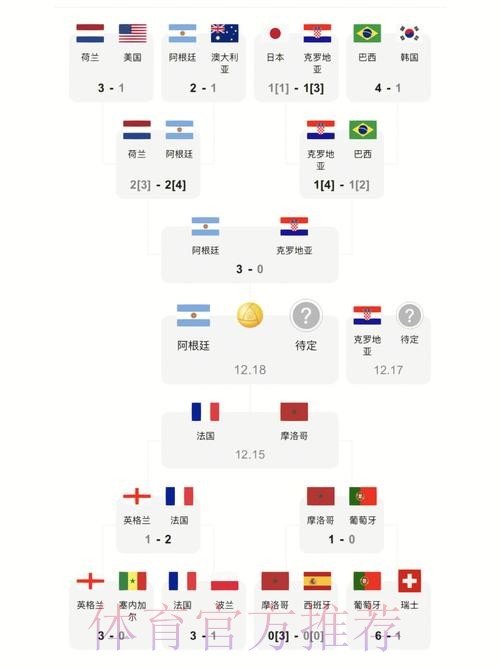 世界杯比分最新地址最佳 世界杯比分最新地址最佳