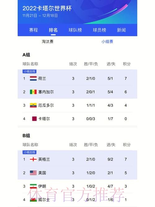 世界杯比分最新地址最佳 世界杯比分最新地址最佳